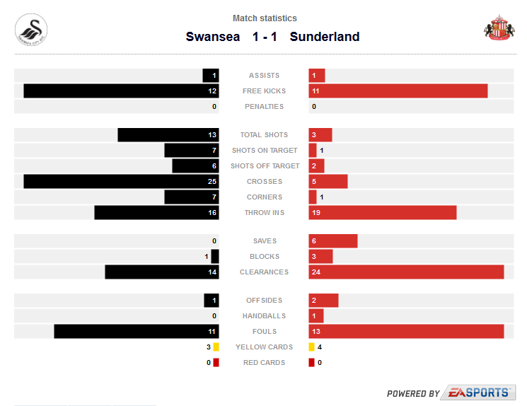 Inca un meci excelent pentru Pantilimon in Premier League! Primele reactii din Anglia dupa meciul cu Swansea_2