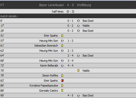 Cel mai nebun meci al sezonului in Germania: in minutul 29 era 0-3! Scorul ametitor cu care s-a terminat partida:_2