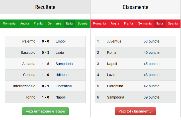 Juve, cale libera spre titlu! 9 puncte avans dupa derby-ul de pe Olimpico: AS Roma 1-1 Juventus! Roma a egalat in inferioritate_5