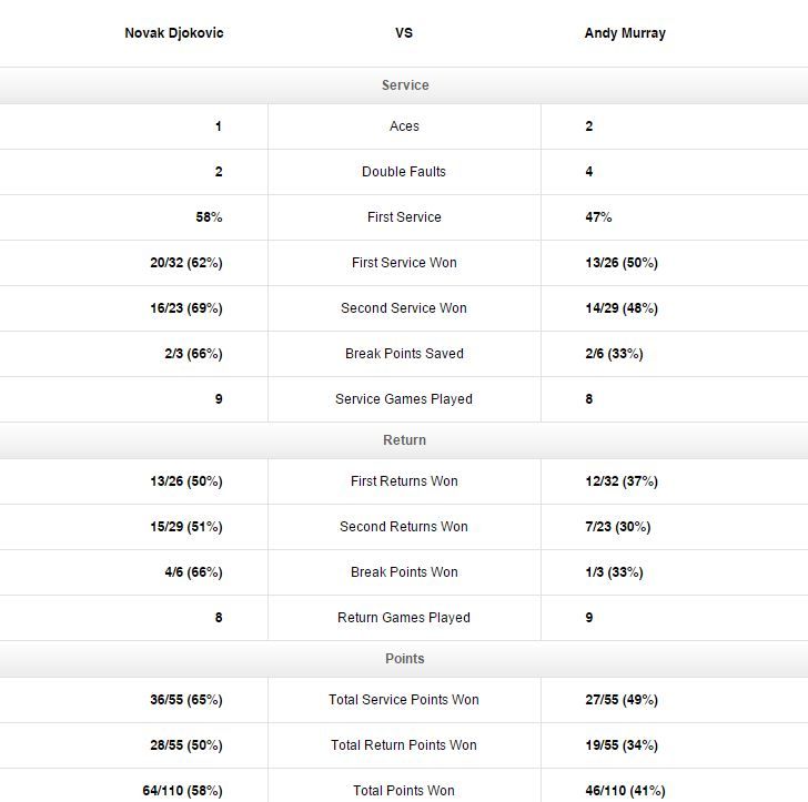 VICTORIE ISTORICA pentru Simona Halep! A revenit incredibil si a cucerit INDIAN WELLS cu 2-6, 7-5, 6-4, dupa ce Jankovic a fost la doua mingi de meci_18