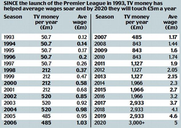 Ce il asteapta pe Ronaldo in Premier League: recordul lui Rooney pica, englezii vorbesc despre primul salariu de 500 mii € / saptamana_1