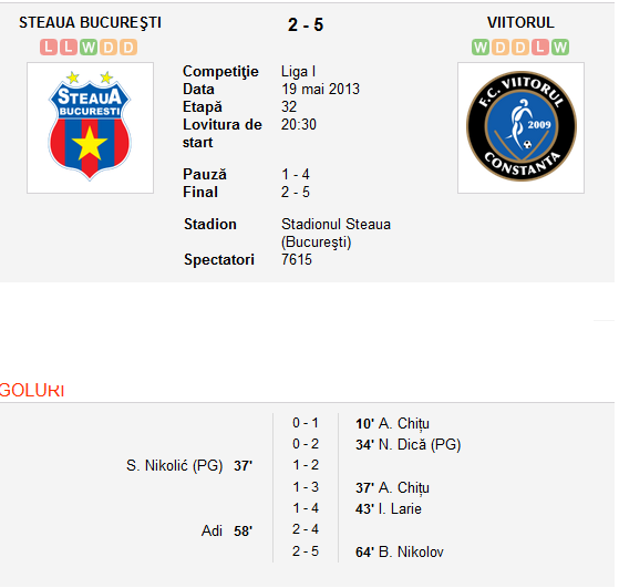 ASTA e ultimul meci in care Steaua a luat 3 goluri inaintea DEZASTRULUI cu Pandurii! Scenariul unui meci incredibil_2