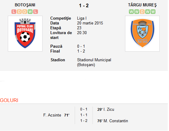 FENOMENUL Iasi loveste din nou! CSMS urca pe 9 dupa 2-0 cu U. Cluj, strangand 16 puncte in retur | Concordia 0-1 Ceahlaul, moldovenii au terminat in 10_4