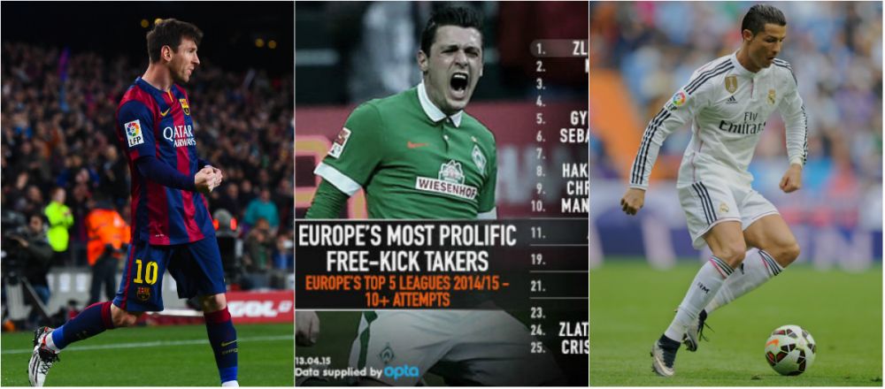 Messi, Ibra si Ronaldo, doar pe 23, 24 si 25. Cei mai tari golgheteri din Europa, codasi la loviturile libere! Cum arata TOPUL_1