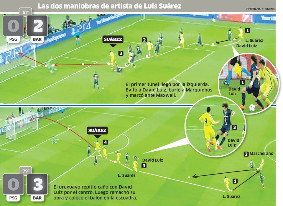 "EUROTUNELUL SUAREZ!" Cele doua faze senzationale reusite de Suarez cu PSG in Champions League. INFOGRAFIC_1