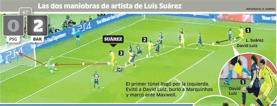 "EUROTUNELUL SUAREZ!" Cele doua faze senzationale reusite de Suarez cu PSG in Champions League. INFOGRAFIC_2