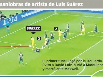 
	&quot;EUROTUNELUL SUAREZ!&quot; Cele doua faze senzationale reusite de Suarez cu PSG in Champions League. INFOGRAFIC
