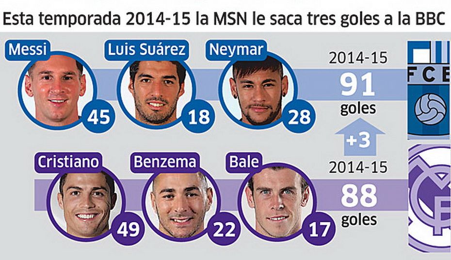 Messi, Suarez si Neymar, peste Ronaldo, Bale si Benzema! Vezi care e tripleta cea mai tare din istoria La Liga! Au dat 118 goluri_2