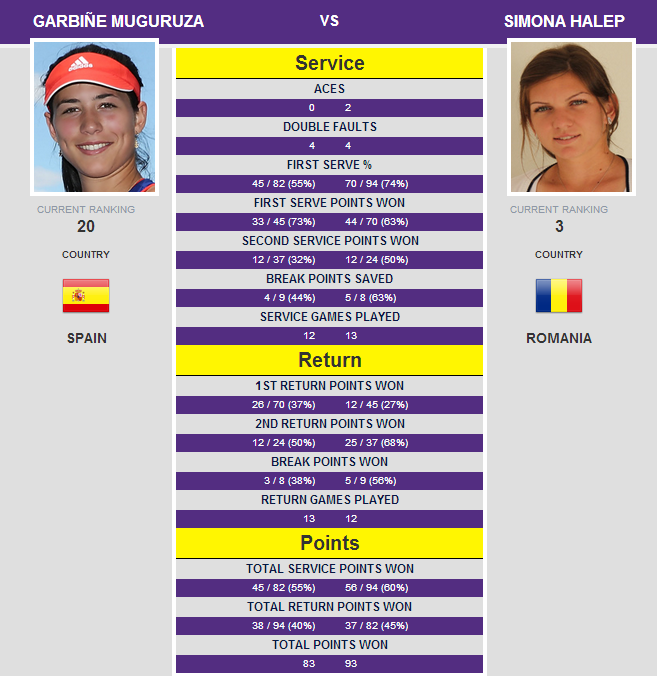 Eliminata, dar pe locul 2 in clasamentul mondial! Kerber a castigat turneul de la Stuttgart, dupa 6-3; 1-6; 5-7 cu  Wozniacki_4