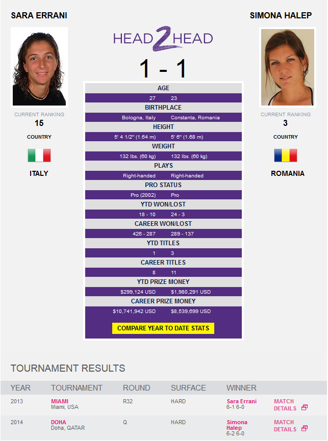 Eliminata, dar pe locul 2 in clasamentul mondial! Kerber a castigat turneul de la Stuttgart, dupa 6-3; 1-6; 5-7 cu  Wozniacki_7