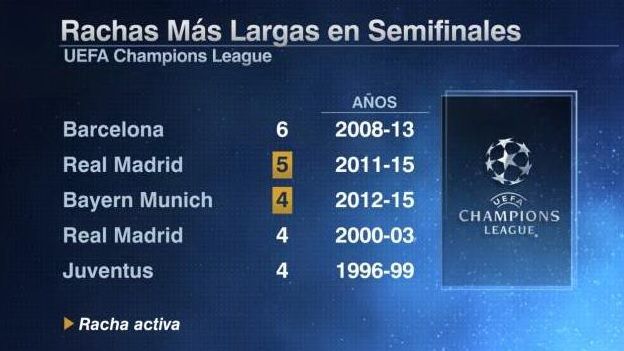 ZI UNICA pentru Real Madrid! Cifre istorice pentru galactici: ce au reusit la calificarea in semifinalele Champions League!_2