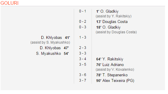 Meci HALUCINANT pentru Mircea Lucescu! Sahtiorul a condus cu 3-0, dar in minutul 54 era deja 3-3! Pana la final s-a mai inscris de 4 ori_3