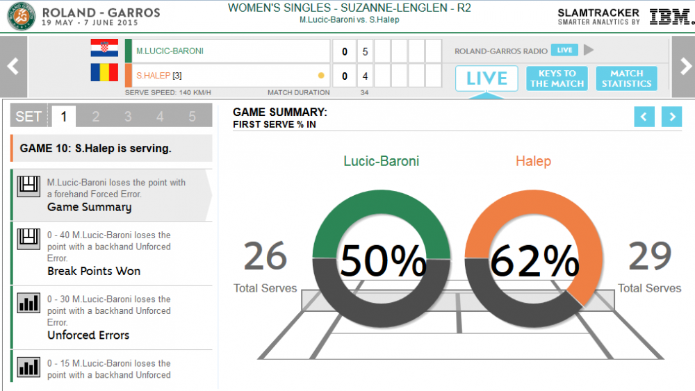 WAWrinka, prima victorie la Roland Garros! STAN THE MAN a revenit senzational si s-a impus in fata liderului mondial in patru seturi: 4-6; 6-4; 6-2; 6-4_35