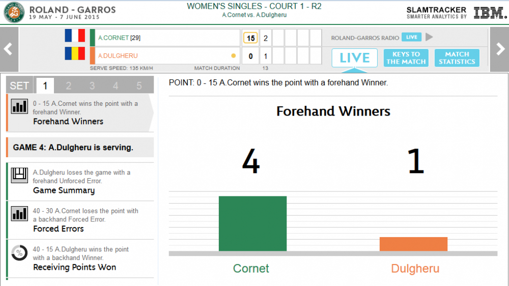 WAWrinka, prima victorie la Roland Garros! STAN THE MAN a revenit senzational si s-a impus in fata liderului mondial in patru seturi: 4-6; 6-4; 6-2; 6-4_24