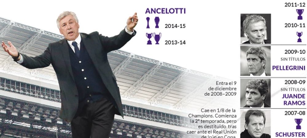 Real Madrid Carlo Ancelotti