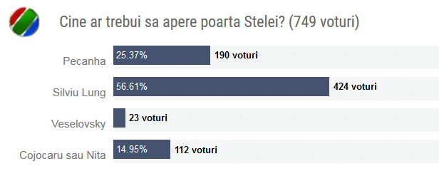 Mesajul lui Arlauskis pentru Becali: "El trebuie sa-mi ia locul la Steaua!" E si preferatul suporterilor intr-un sondaj sport.ro_1