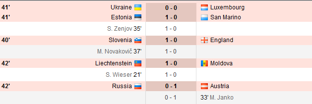 Spania a castigat, dar nu e lider in grupa: 1-0 cu Belarus! Suedia 3-1 Muntenegru, Ibra a dat doua goluri in 4 minute! Toate rezultatele si situatia grupelor_7