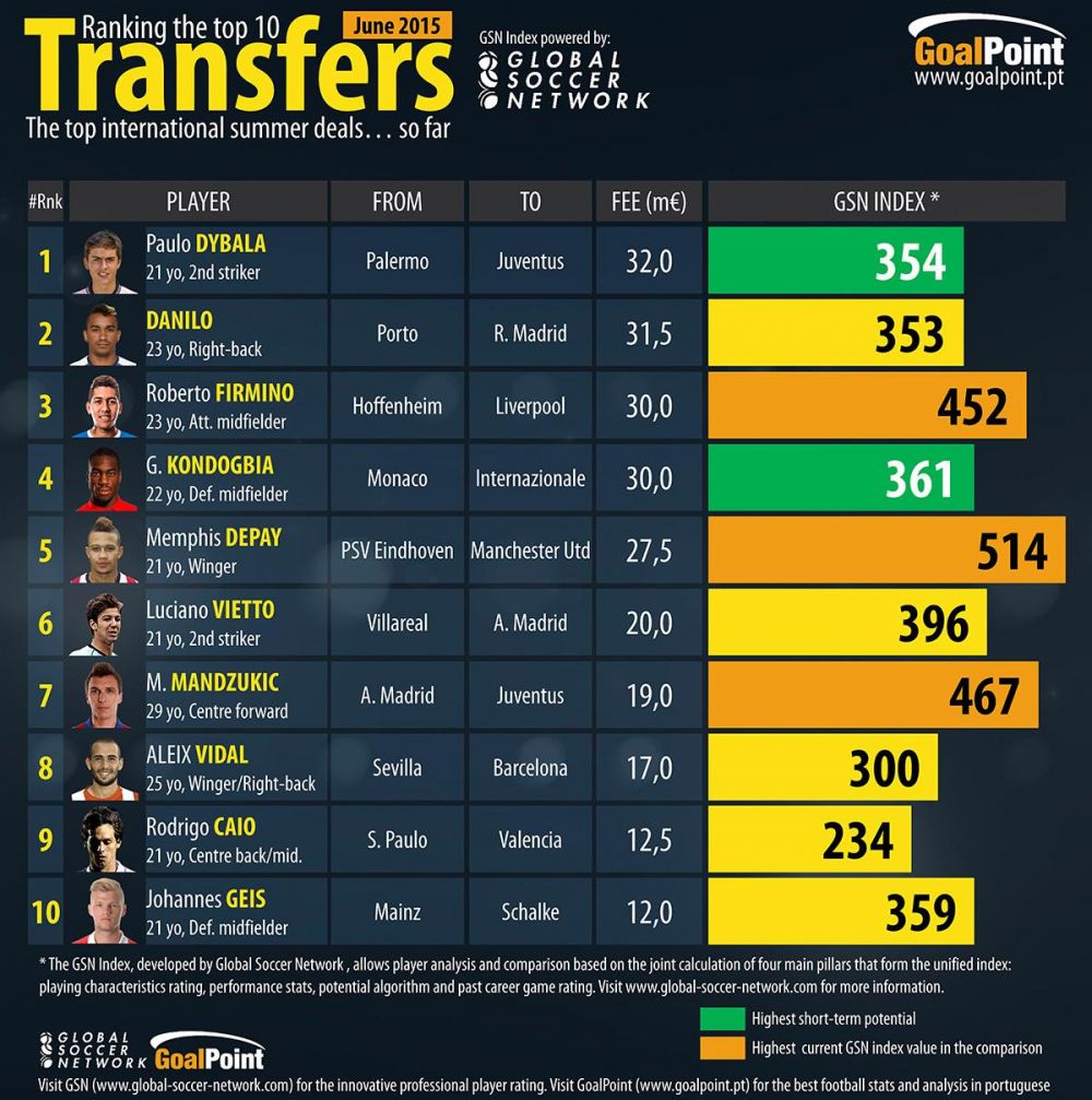 Top 10 cele mai scumpe transferuri ale verii in Europa! Starurile aduse pana acum de Real, Barca, Juve si Liverpool_1