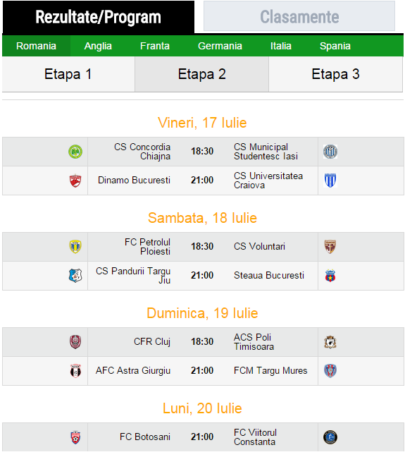 AnomaLiga I: Timisoara a pierdut primele doua meciuri, dar are doua puncte peste CFR! FC Botosani 2-2 Viitorul, in ultimul meci al etapei_3