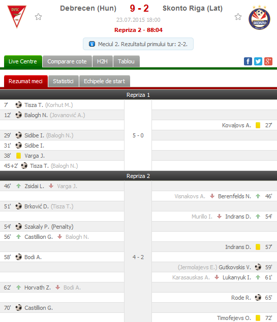 Rezultat uluitor in preliminariile Europa League! In minutul 55 era 8-0 pentru gazde! Care este scorul final al meciului_1