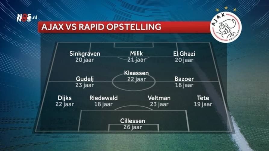 Ajax vrea sa produca o noua SUPER GENERATIE de campioni! Ce medie de varsta au avut jucatorii din echipa de Champions League_2