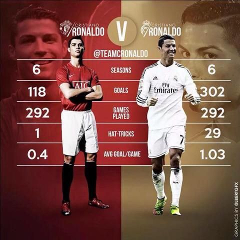 Transformarea incredibila a lui Cristiano Ronaldo in 6 ani la Real Madrid. Cum a devenit MARCATORUL SUPREM dupa ce a plecat de la United_1