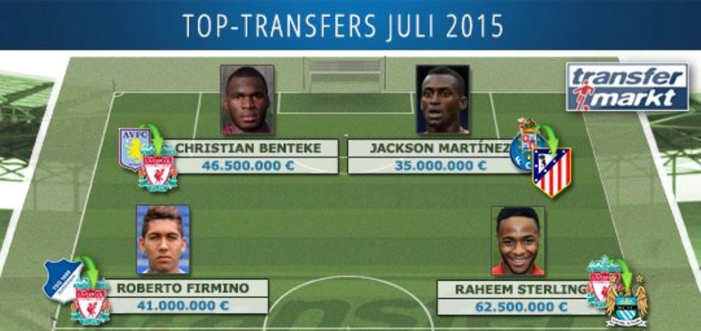 Cum arata cel mai scump 11 al transferurilor facute vara asta in Europa: Costa peste 360 de milioane de euro_2