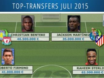 
	Cum arata cel mai scump 11 al transferurilor facute vara asta in Europa: Costa peste 360 de milioane de euro
