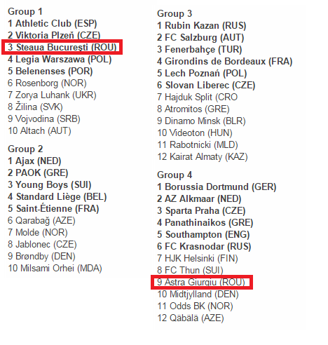Steaua - Rosenborg si Astra - AZ Alkmaar, in Play Off-ul Europa League. Toate meciurile sunt AICI_5