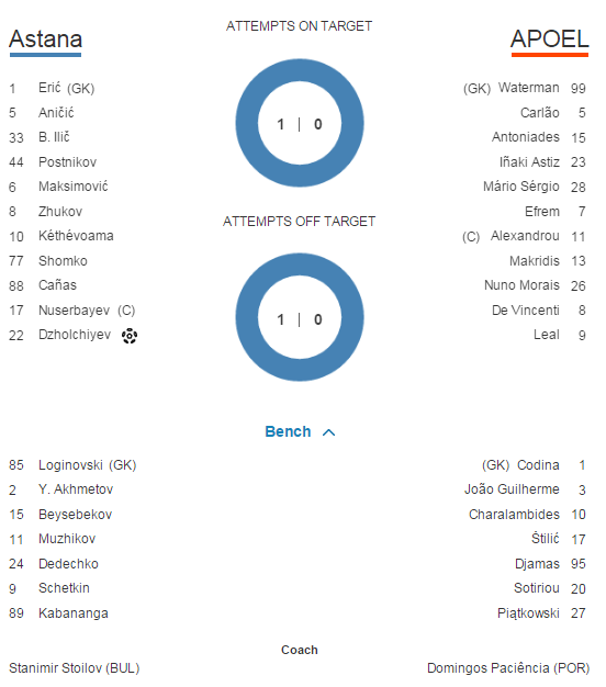 NEBUNIE in play-off-ul Ligii: Basel, egalata in minutul 90+6 pe teren propriu; Sahtiorul lui Mircea Lucescu a castigat la Viena_2