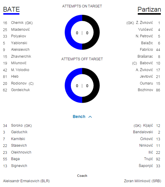 NEBUNIE in play-off-ul Ligii: Basel, egalata in minutul 90+6 pe teren propriu; Sahtiorul lui Mircea Lucescu a castigat la Viena_4