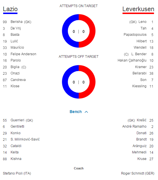 NEBUNIE in play-off-ul Ligii: Basel, egalata in minutul 90+6 pe teren propriu; Sahtiorul lui Mircea Lucescu a castigat la Viena_6