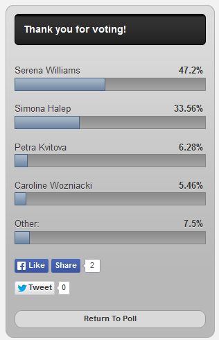 Jucatoarea care a eliminat-o pe Simona Halep, noua campioana de la US Open. Pennetta a invins-o pe Vinci, apoi si-a anuntat retragerea! Halep, mesaj special pentru italianca_6