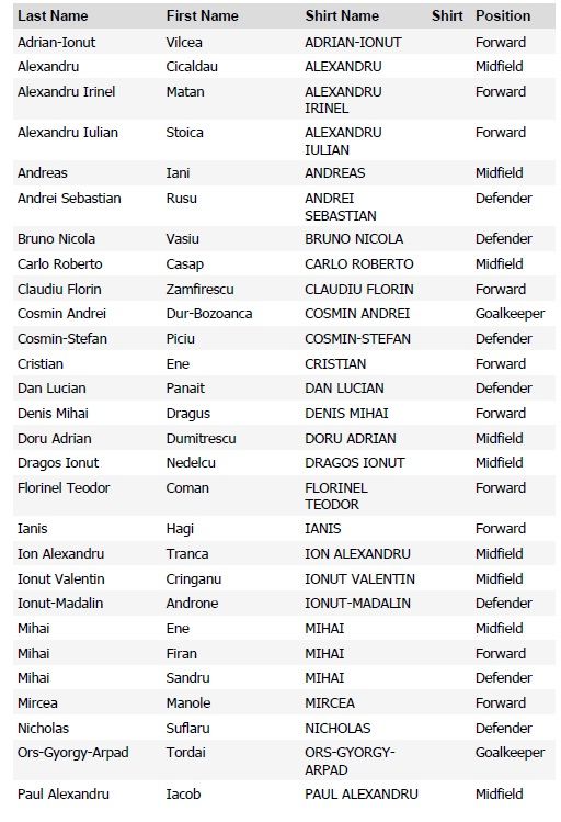 Ianis Hagi, pe lista UEFA trimisa de Viitorul pentru Youth League. Vezi lotul oficial al lui Hagi pentru obiectiv major: un trofeu european castigat pana acum de Barca si Chelsea_4
