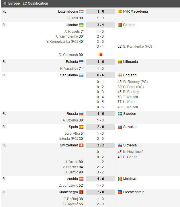 Suspans pana la ultimul meci! Ungaria a fost egalata in prelungiri la Belfast: 1-1 cu Irlanda de Nord! Meciurile ultimelor doua etape din grupa noastra_23