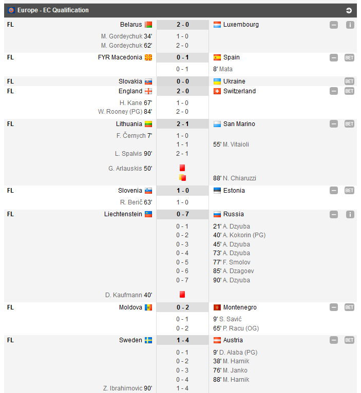 Anglia 2-0 Elvetia. Record SENZATIONAL pentru Rooney! Suedia 1-4 Austria, Macedonia 0-1 Spania. San Marino a dat gol dupa 14 ani. In poarta era dinamovistul Cerniauskas_13