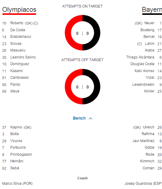 Seara nebuna in Liga, cu 28 de goluri in 8 meciuri: Olympiakos 0-2 Bayern, Chelsea 4-0 Maccabi, Dinamo Zagreb 2-1 Arsenal_8