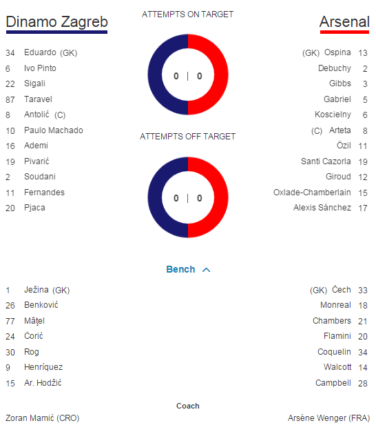 Seara nebuna in Liga, cu 28 de goluri in 8 meciuri: Olympiakos 0-2 Bayern, Chelsea 4-0 Maccabi, Dinamo Zagreb 2-1 Arsenal_9