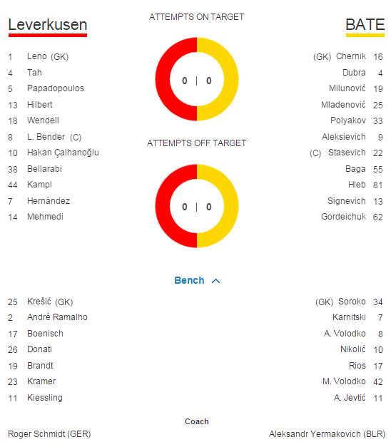 Seara nebuna in Liga, cu 28 de goluri in 8 meciuri: Olympiakos 0-2 Bayern, Chelsea 4-0 Maccabi, Dinamo Zagreb 2-1 Arsenal_10