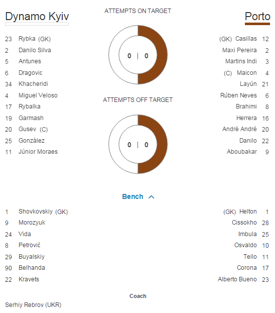 Seara nebuna in Liga, cu 28 de goluri in 8 meciuri: Olympiakos 0-2 Bayern, Chelsea 4-0 Maccabi, Dinamo Zagreb 2-1 Arsenal_12