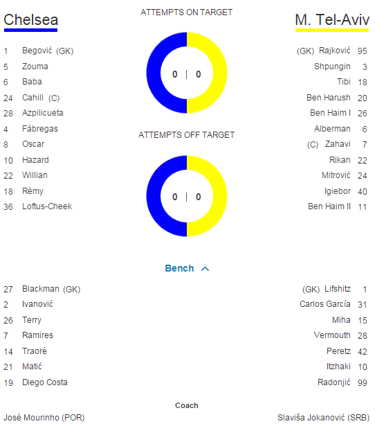 Seara nebuna in Liga, cu 28 de goluri in 8 meciuri: Olympiakos 0-2 Bayern, Chelsea 4-0 Maccabi, Dinamo Zagreb 2-1 Arsenal_13