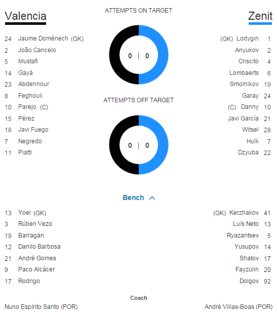 Seara nebuna in Liga, cu 28 de goluri in 8 meciuri: Olympiakos 0-2 Bayern, Chelsea 4-0 Maccabi, Dinamo Zagreb 2-1 Arsenal_14