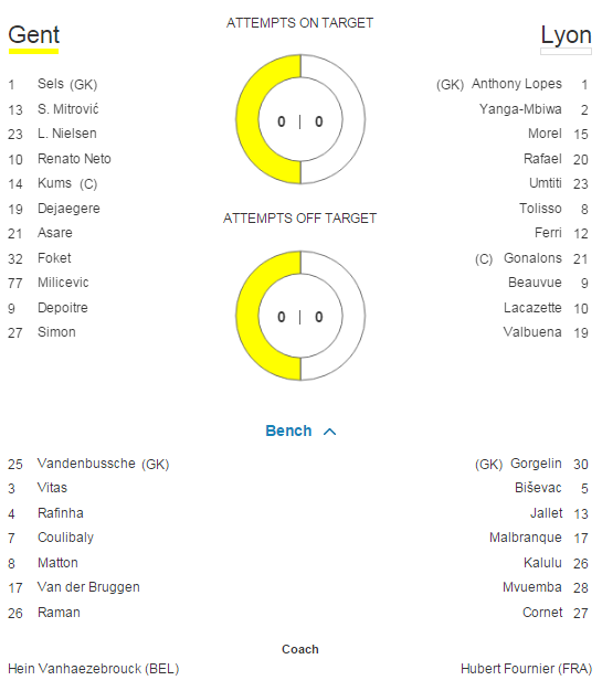 Seara nebuna in Liga, cu 28 de goluri in 8 meciuri: Olympiakos 0-2 Bayern, Chelsea 4-0 Maccabi, Dinamo Zagreb 2-1 Arsenal_15