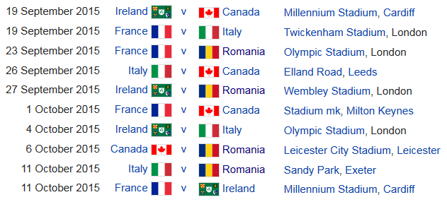 Acum incepe "balul". Sambata: Noua Zeelanda - Franta, primul soc dupa grupe. Cum arata sferturile Cupei Mondiale de Rugby_4