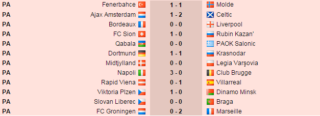 Bomba serii in Europa: Fener 1-3 Molde! Radu Stefan, titular in Dnipro 1-1 Lazio, Tatarusanu rezerva in Fiorentina 1-2 Basel! Vezi toate rezultatele din EL_8