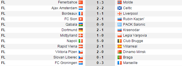 Bomba serii in Europa: Fener 1-3 Molde! Radu Stefan, titular in Dnipro 1-1 Lazio, Tatarusanu rezerva in Fiorentina 1-2 Basel! Vezi toate rezultatele din EL_9