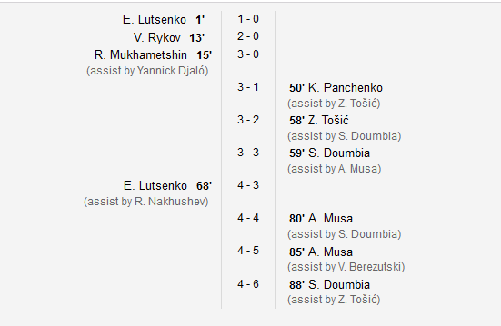 ASTA e meciul anului! In minutul 15, TSKA Moscova era condusa cu 3-0 si avea un om in minus. Ce s-a intamplat pana la final_1