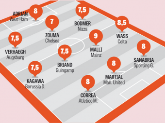 
	Fenomenul Martial, in echipa Europei din acest weekend! Cum arata primul 11 facut de Gazzetta dello Sport
