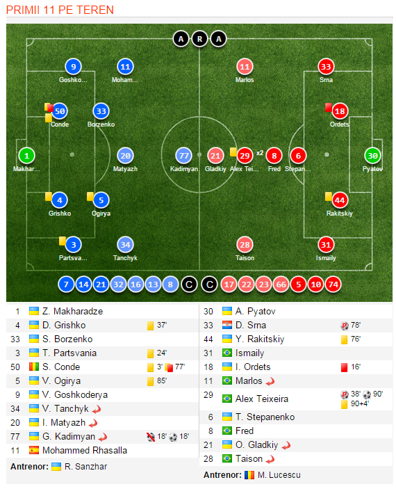 Victorie cu emotii inaintea bataliei cu Ibrahimovic si PSG. Sahtiorul lui Mircea Lucescu a castigat in minutul 90, dupa ce a jucat aproape tot meciul in 10_2