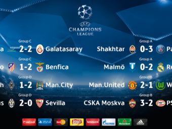 
	Sahtior 0-3 PSG in Champions League!&nbsp;Gladbach 1-2 City, Juve 2-0 Sevilla; Malmo 0-2 Real Madrid, United 2-1 Wolfsburg.&nbsp;Vezi REZUMATE VIDEO
